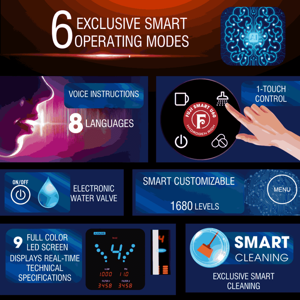 Top alkaline water purifier brand, offering smart and convenient features for modern life.